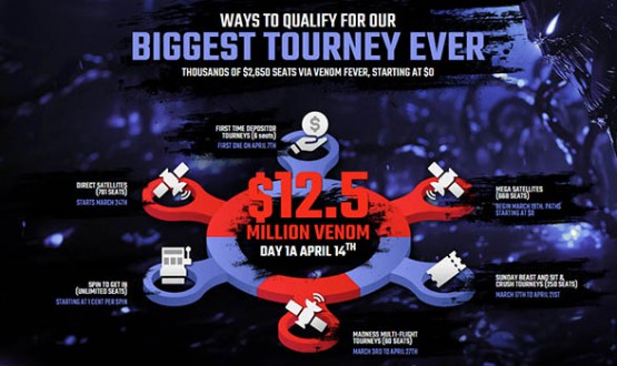 Unprecedented $12.5M Venom Tournament on ACR Poker image