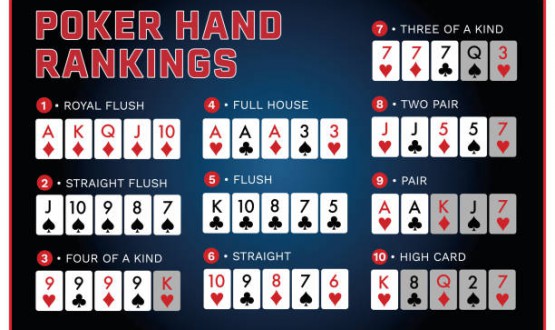 Análise de Mãos de Poker: Um Guia Passo a Passo imagem