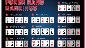 Анализ рук в покере: Шаг за Шагом Руководство news image