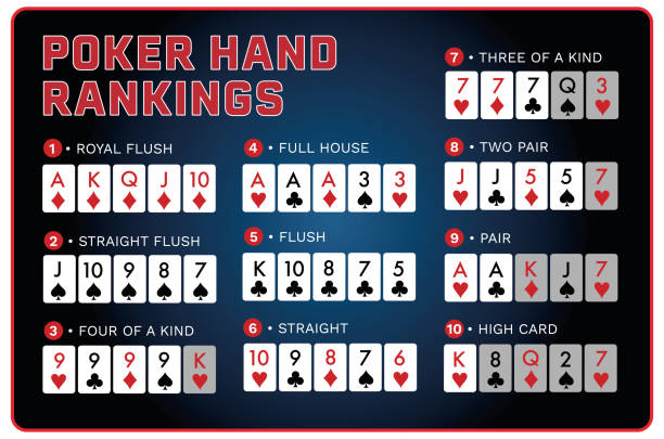 Poker Sequence – What are poker rankings and order?